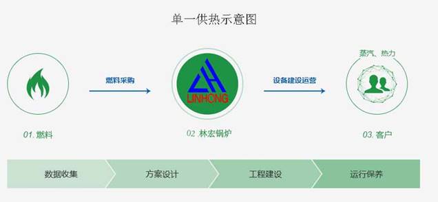 常德市林宏鍋爐有限公司,常德特殊燃料鍋爐制造,燃生物藥渣鍋爐研發(fā),生物質鍋爐哪里好